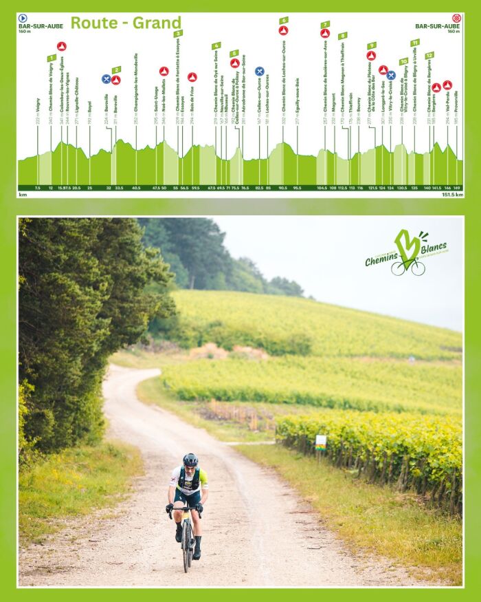 profil parcours route gravel.jpg clso