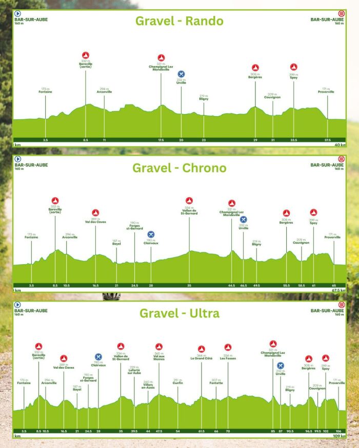 profil parcours gravel.jpg clso