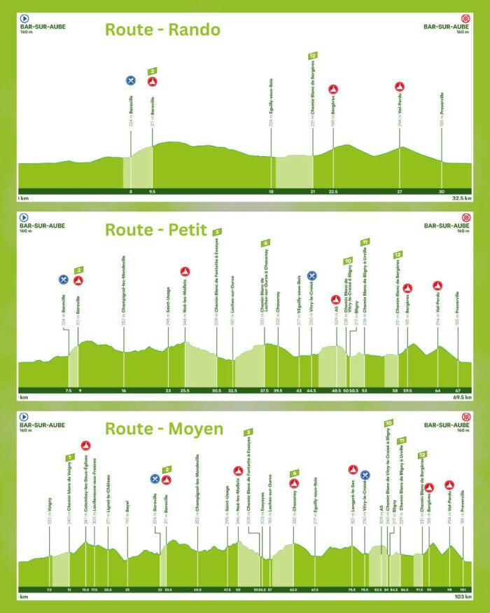 profil parcours route gravel.jpg clso