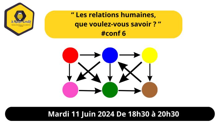 Conférence “Les relations humaines” : les positions de vie #6